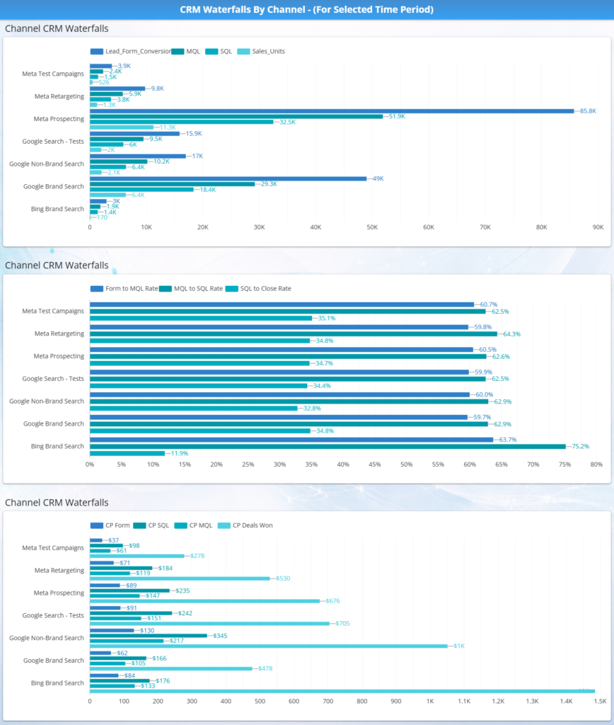 Marketing Departments Header Image