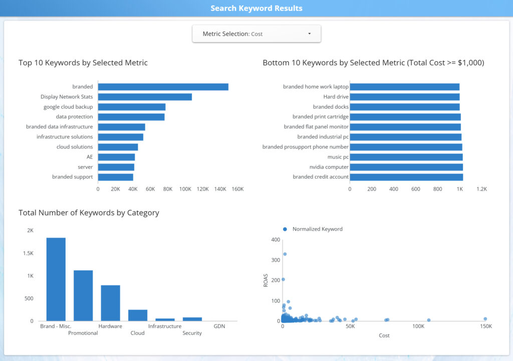 Search Keyword Results Image