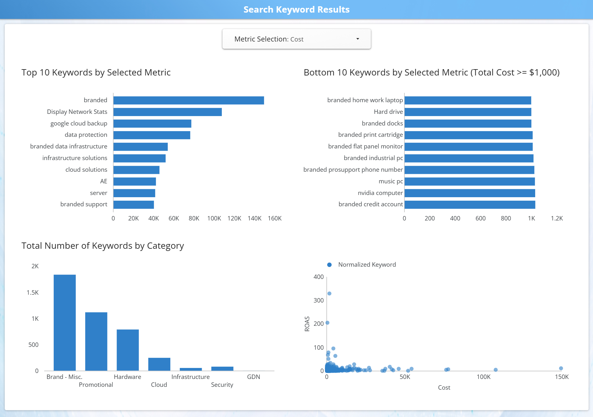 Search Keyword Results Image