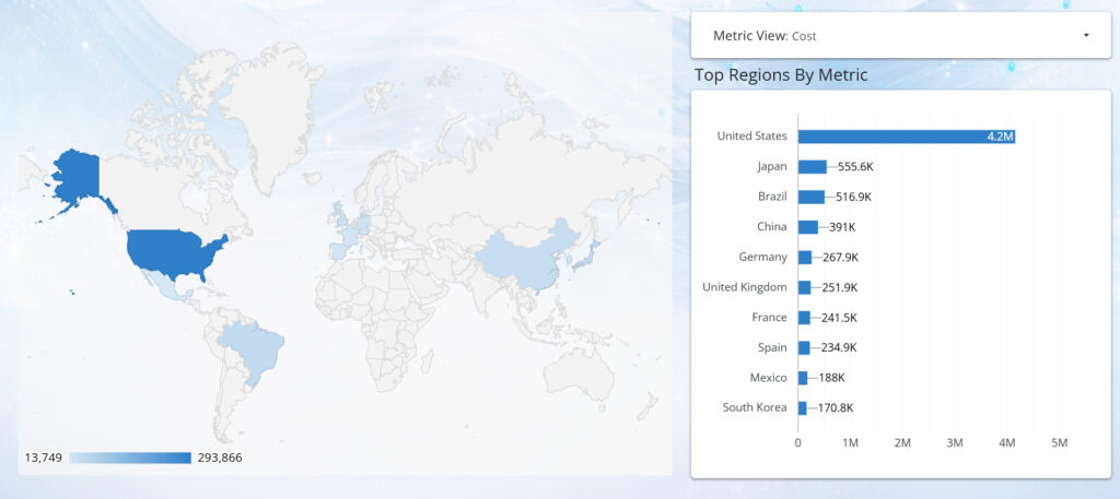 Top Regions by Metric Image